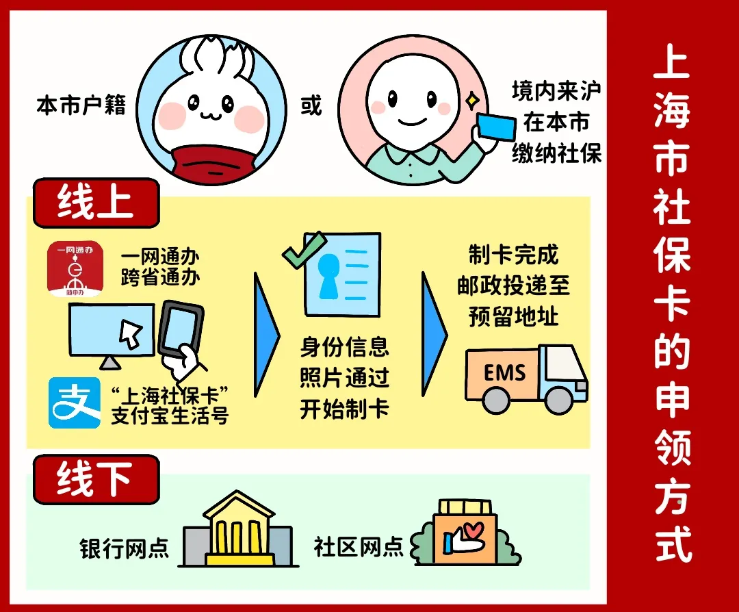 鄂州上海医保提取平台(上海医保怎么提取现金)