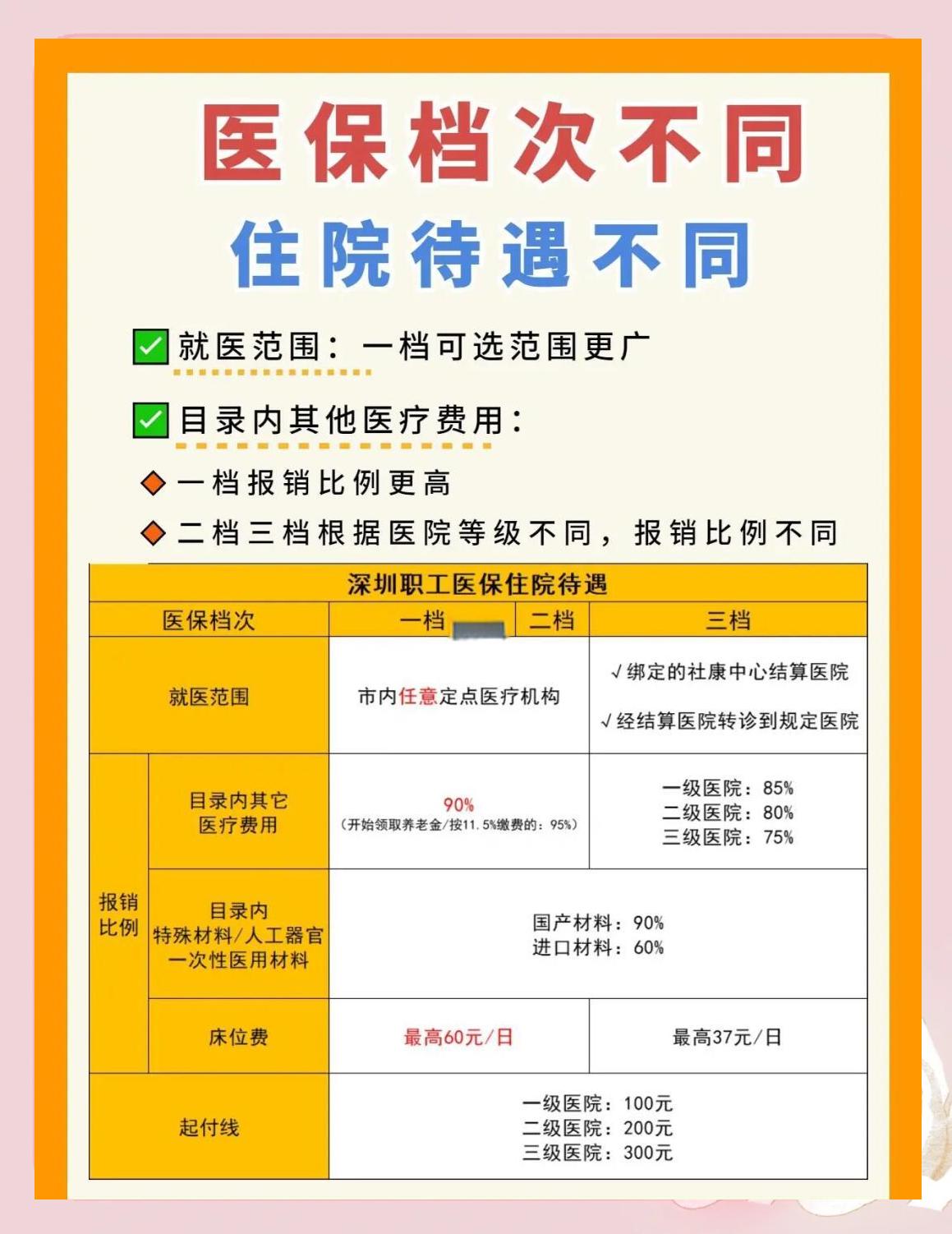 鄂州深圳急用钱医保提取中介(深圳医保卡提现中介)