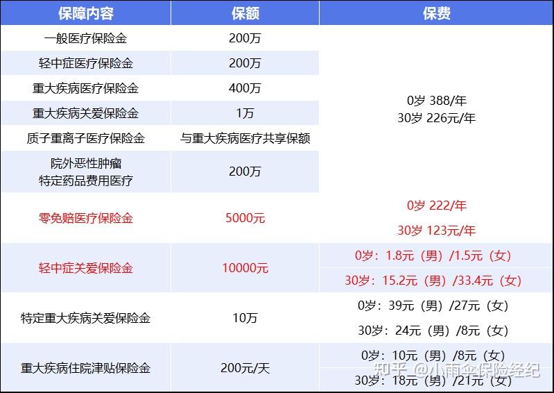 鄂州200到500的小额医保提取(200到500的小额医保提取江西)