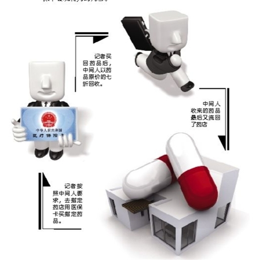 鄂州套医保卡回收商家(有回收医保卡的吗)