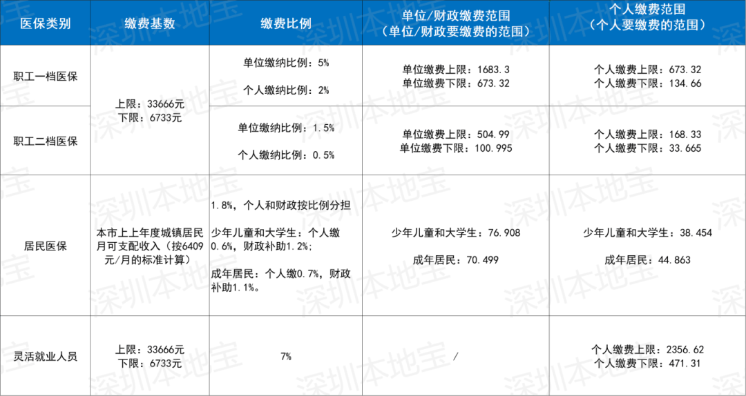 鄂州深圳医保套现(深圳医保套现一般手续费多少套取)