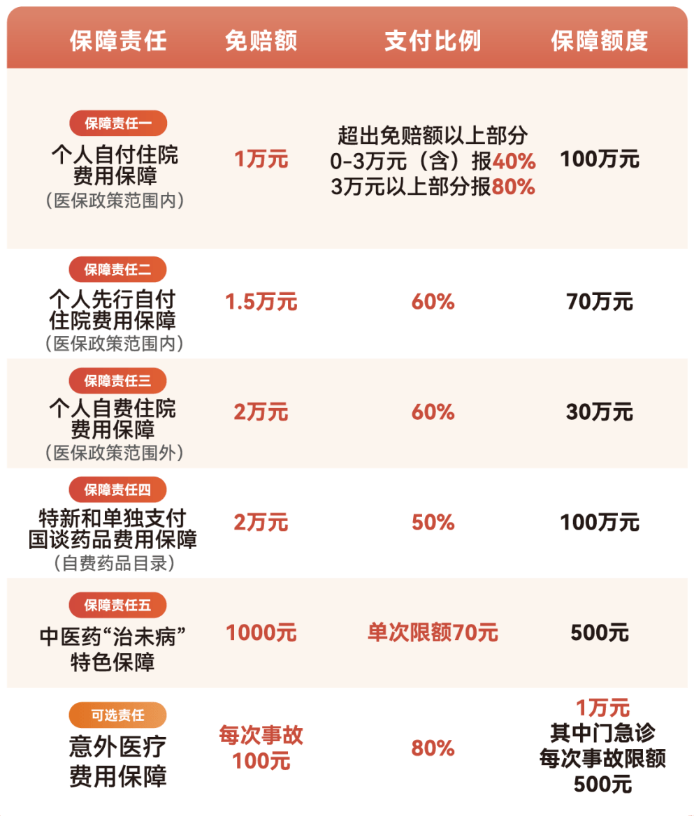医保小额提取代办600以内(急用钱24小时医保提取) 医保小额提取代办600以内(急用钱24小时医保提取)