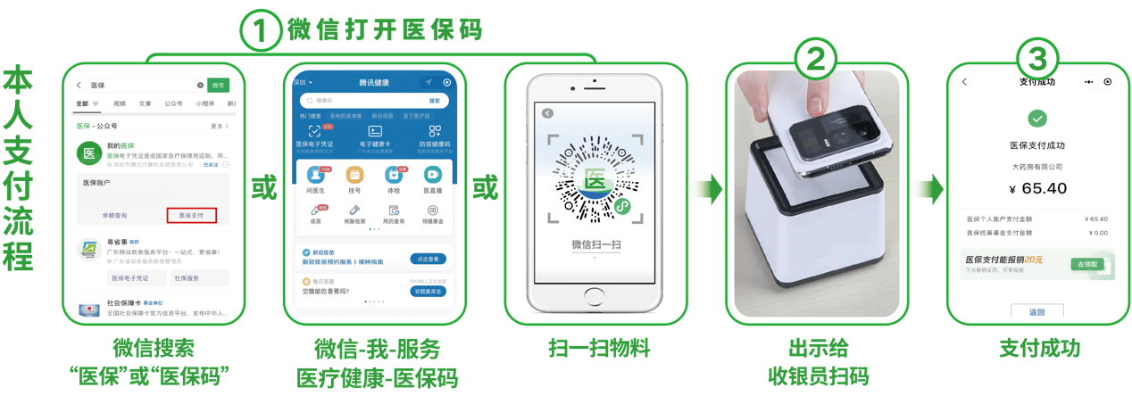 鄂州24小时在线套医保卡微信(医保取现24小时微信)