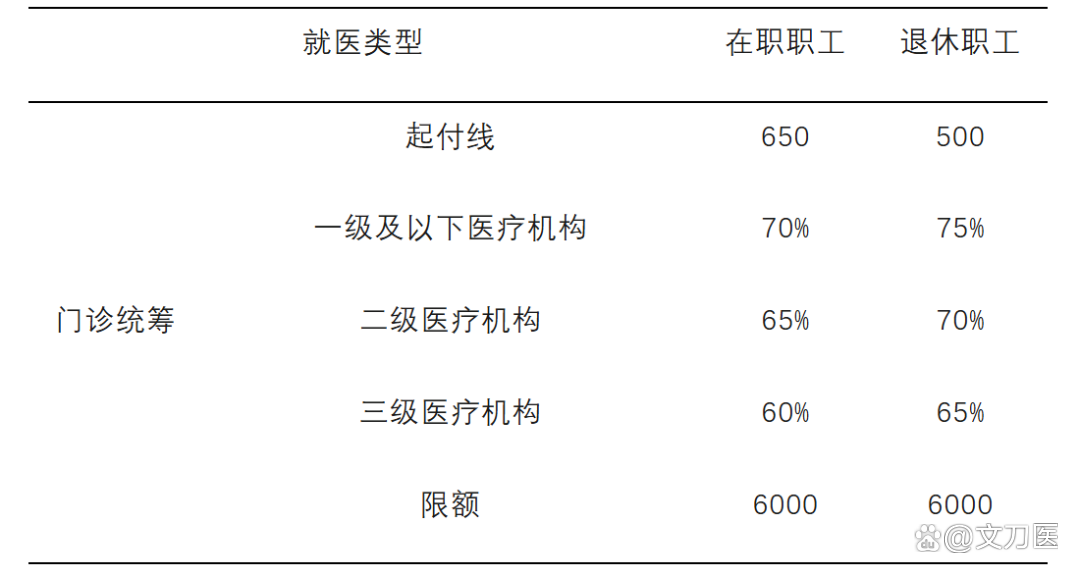 鄂州城乡医保报销比例(浙江城乡医保报销比例)