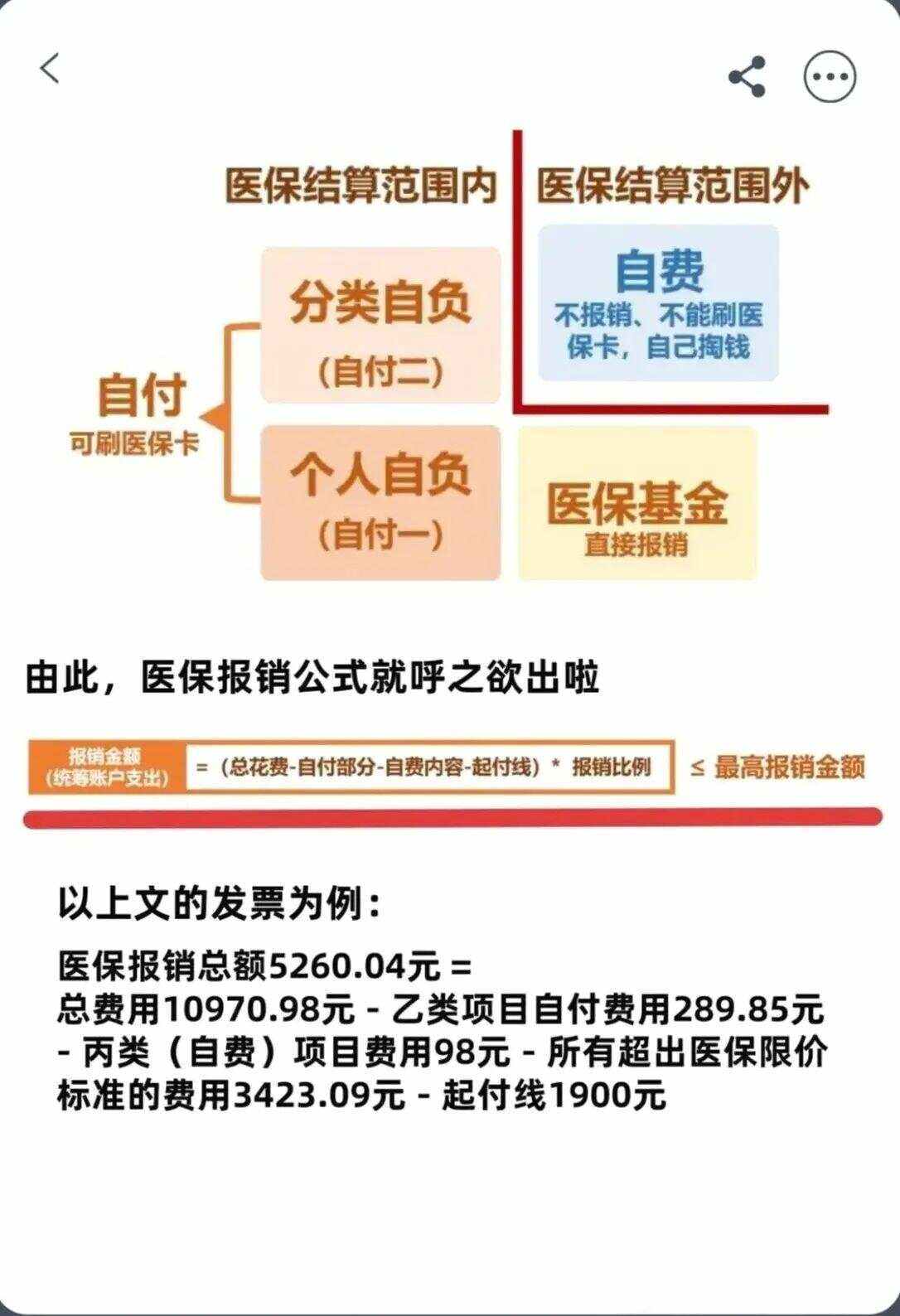 鄂州异地就医医保报销是怎么报销的(异地就医医保报销是怎么报销的2023年)