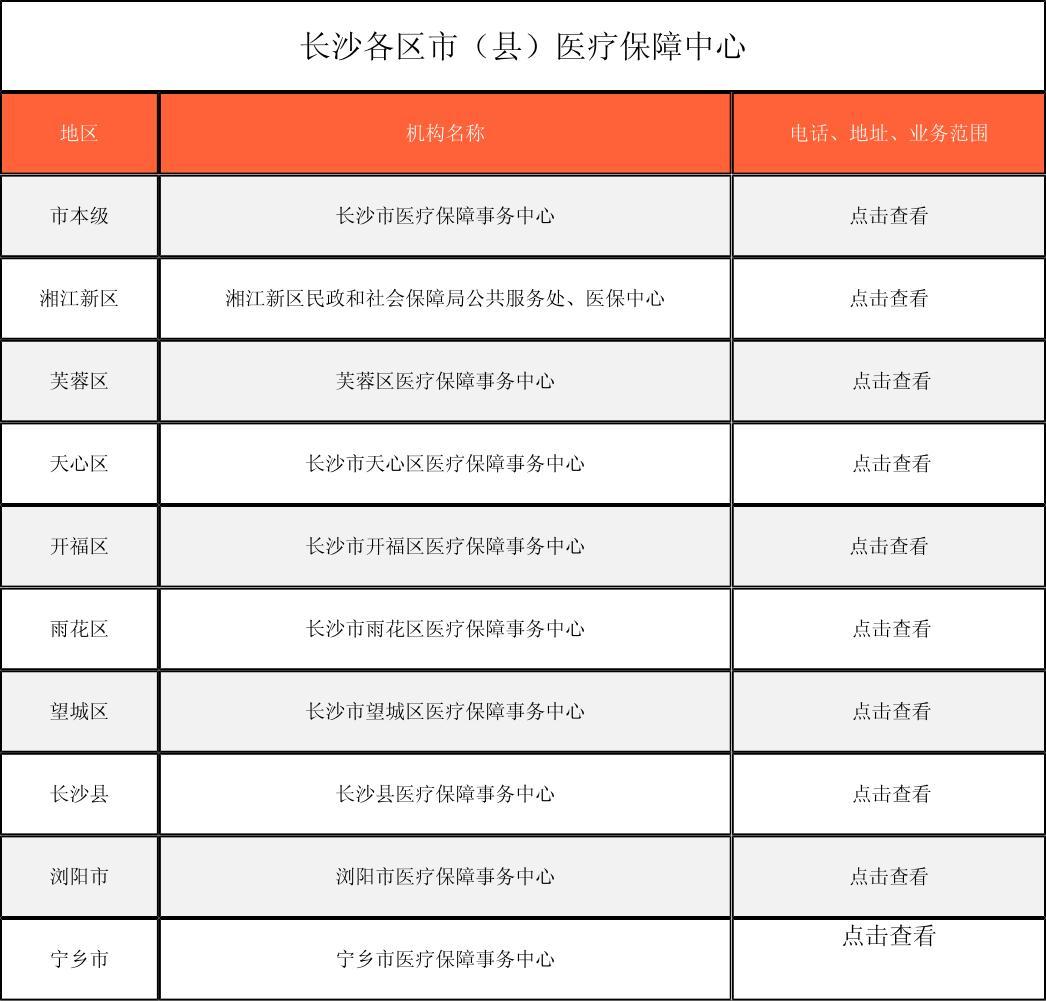 鄂州徐州医保中心电话(市医保中心咨询电话)