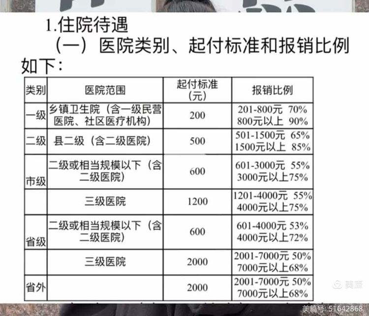 鄂州大学生医保报销比例(青岛大学生医保报销比例)