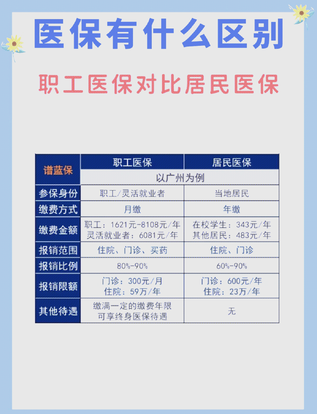 鄂州长春市医保电话(医保打12333还是12393)