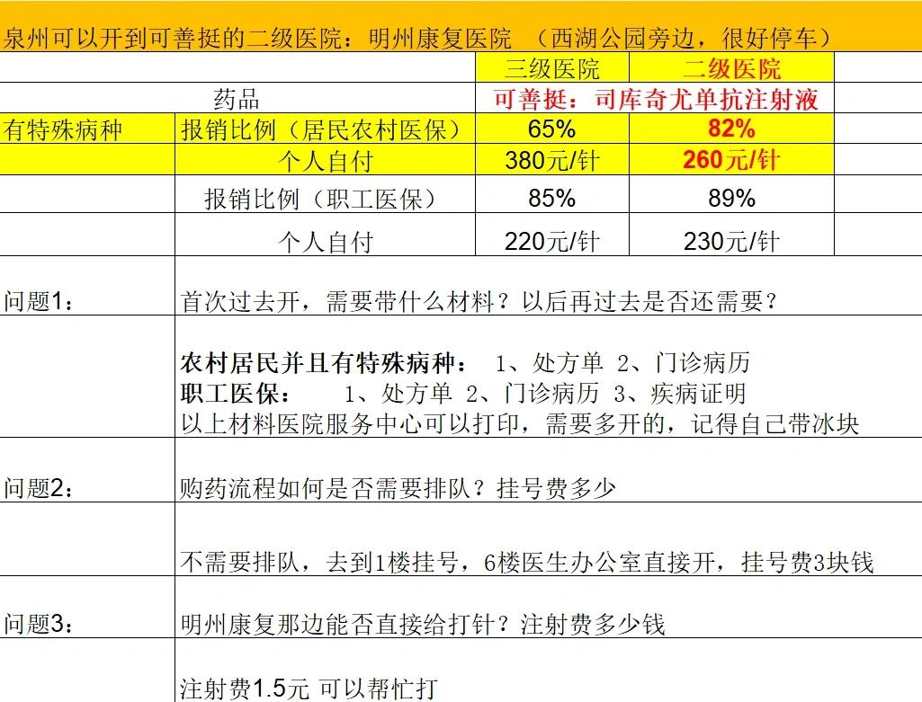鄂州化疗费用医保能报销吗(有医保化疗一次自费多少钱)