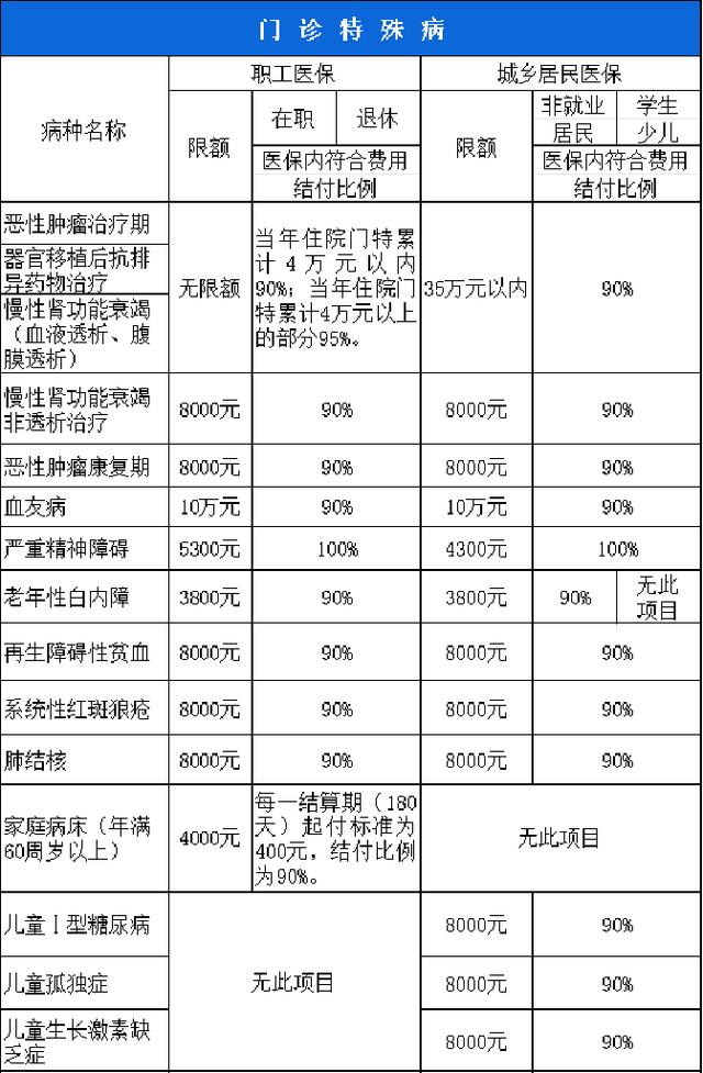 鄂州西安市医保报销比例(西安医保报销政策2020)
