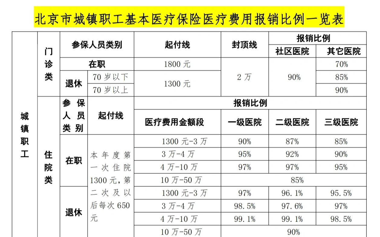 鄂州医保外地能报销吗(医保外地能报销吗多少钱)
