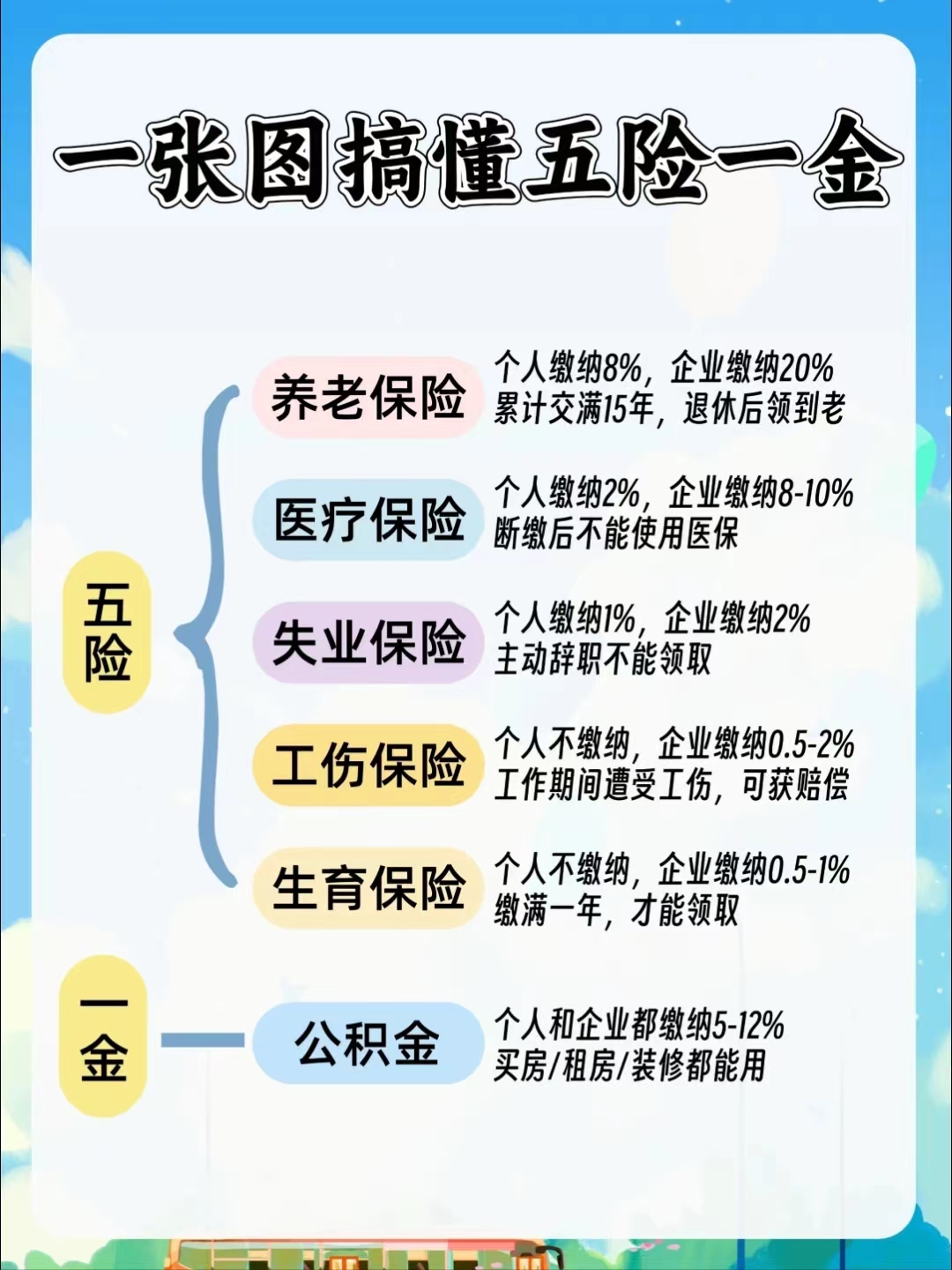 鄂州居民医保和职工医保的区别(居民医保和灵活就业医保的区别)