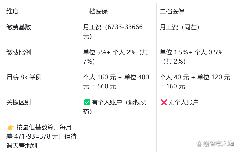 鄂州深圳医保报销(深圳医保报销需要什么材料)