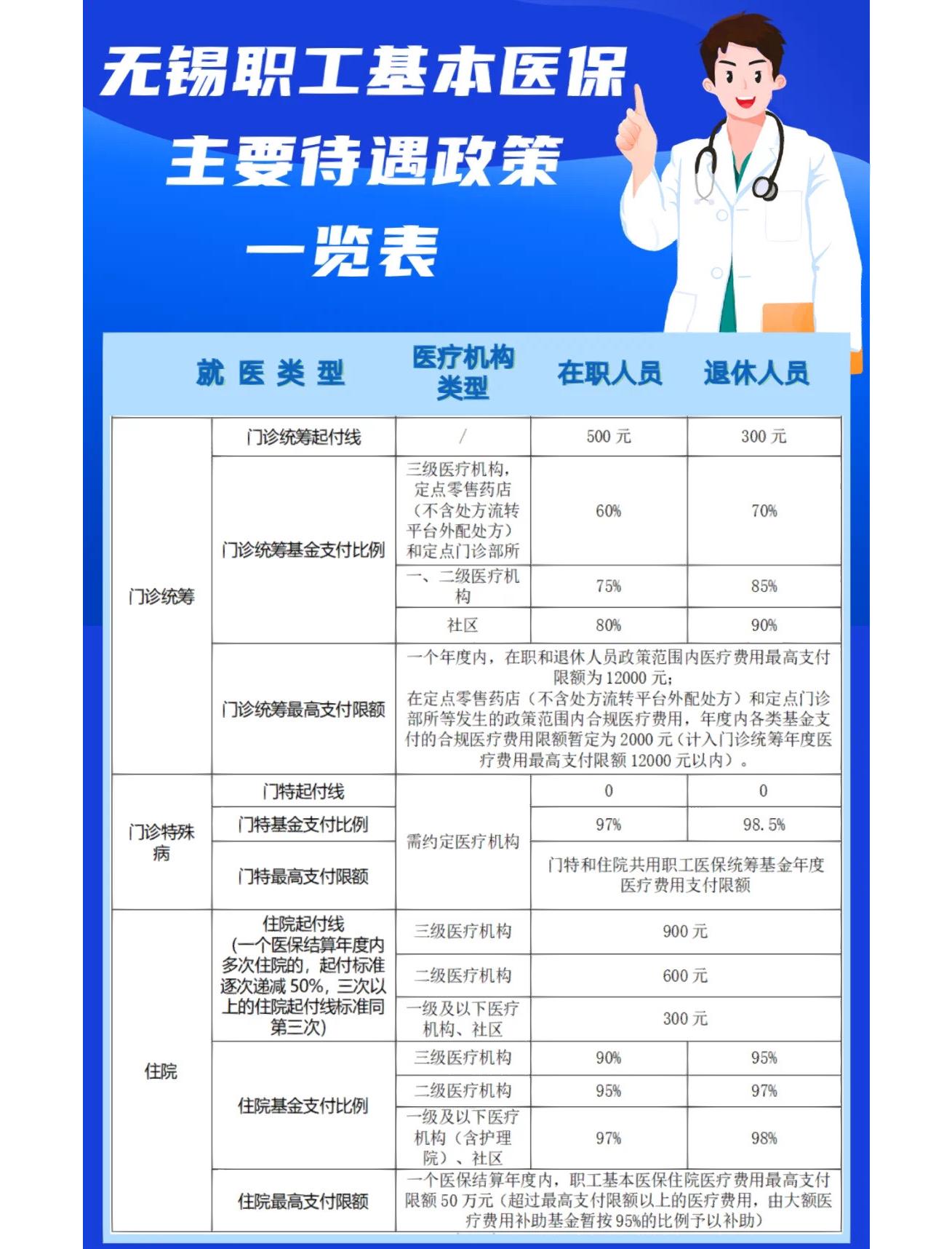 鄂州门诊看病医保怎么报销(退休后门诊看病医保怎么报销)