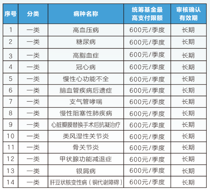 鄂州职工医保门诊可以报销吗(职工医保门诊可以报销吗?怎么报)