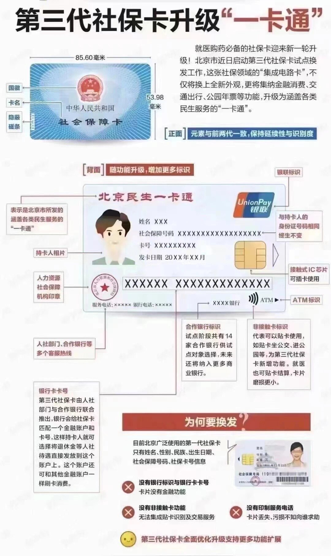 鄂州社保卡跟医保卡一样吗(社保卡与医保卡)