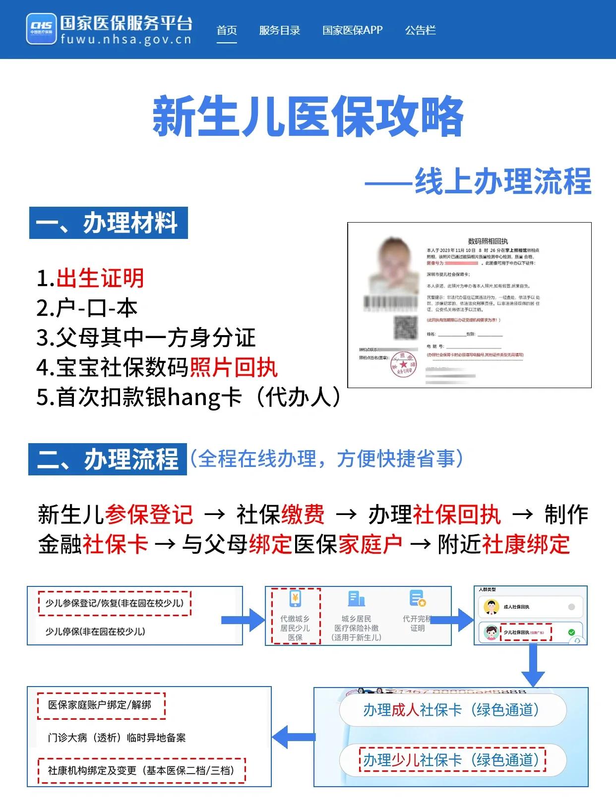 鄂州深圳少儿医保办理(深圳少儿医保办理流程)