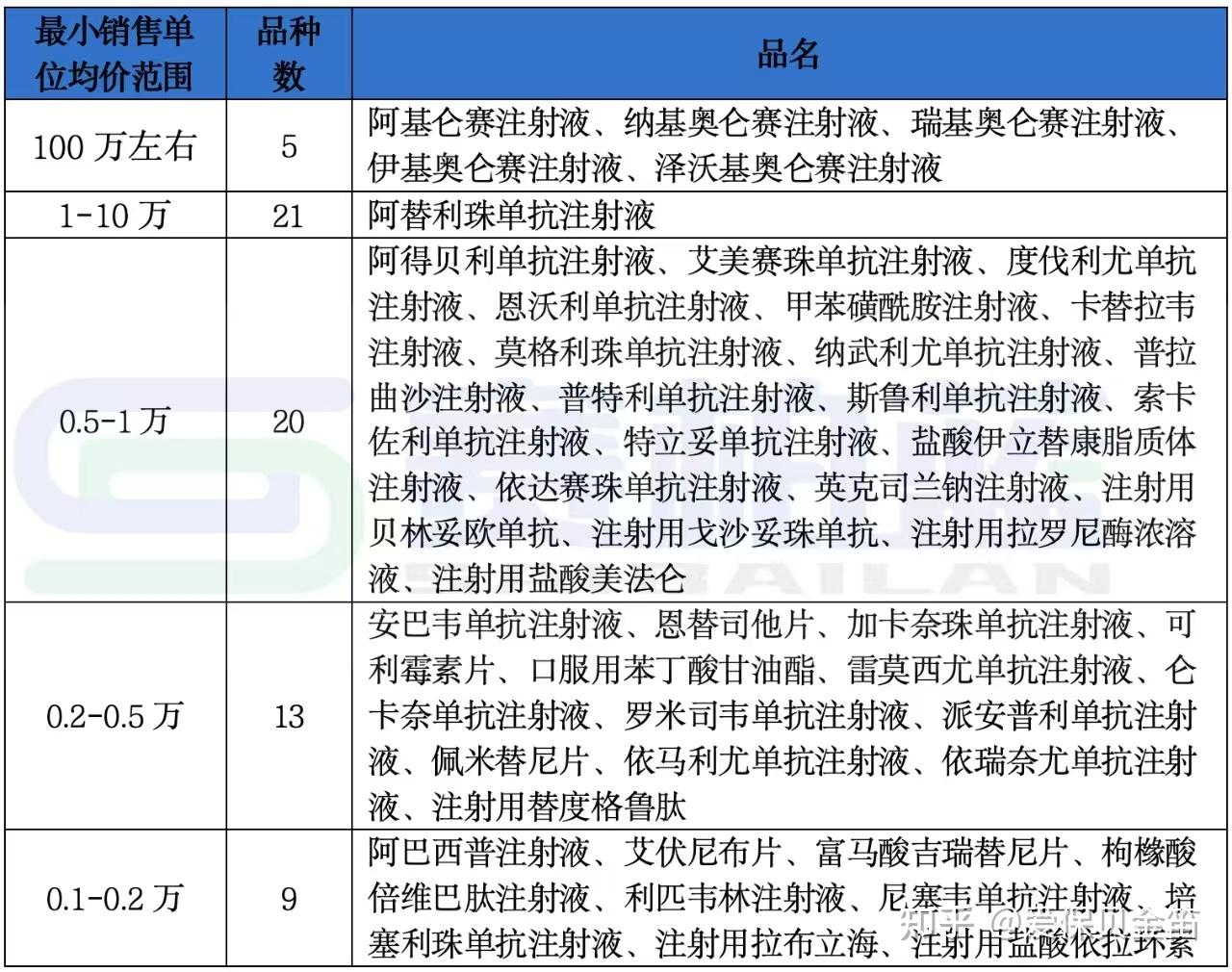 鄂州医保药品目录(2026年国家医保药品目录)